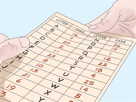 What is beginner cipher?