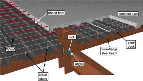 What is best decking or slabs?