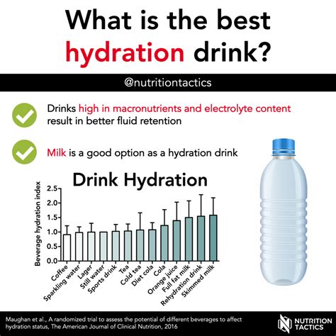 What is best hydration drink?