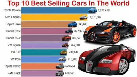 What is best selling car in the world?