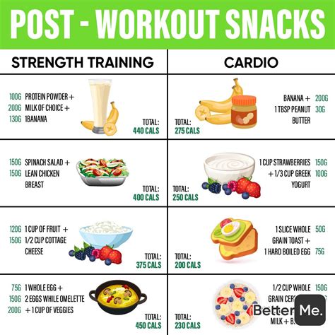 What is best to eat before cardio?