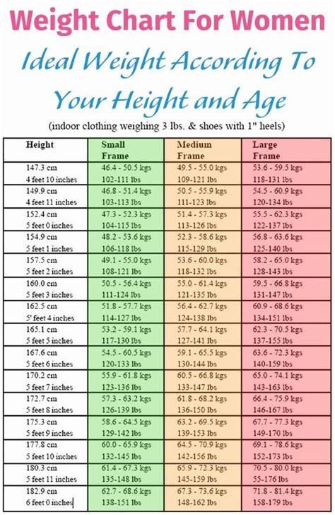 What is best weight for my height?