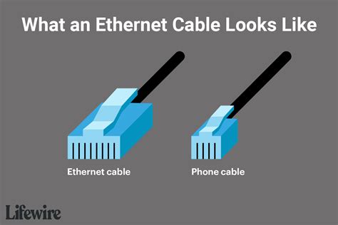 What is better LAN or Ethernet?