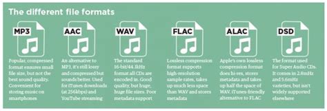 What is better MP3 WAV or FLAC?