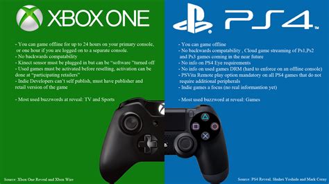 What is better Xbox or PS4?