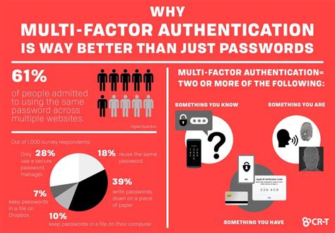 What is better than 2 factor authentication?