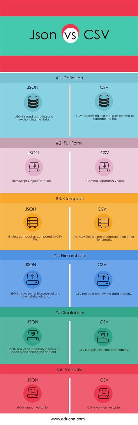 What is better than CSV?