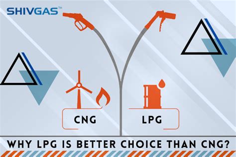What is better than LPG?