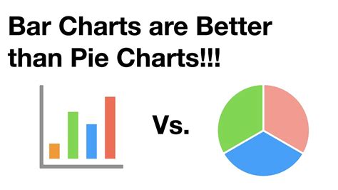 What is better than a bar graph?