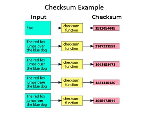 What is better than checksum?