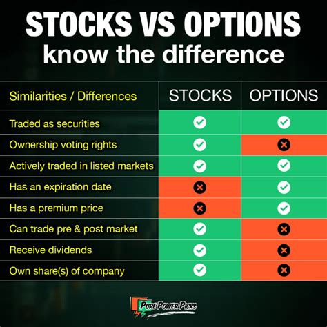 What is better than stock?