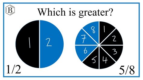 What is bigger 1 or 2?