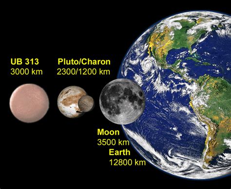 What is bigger than Pluto?