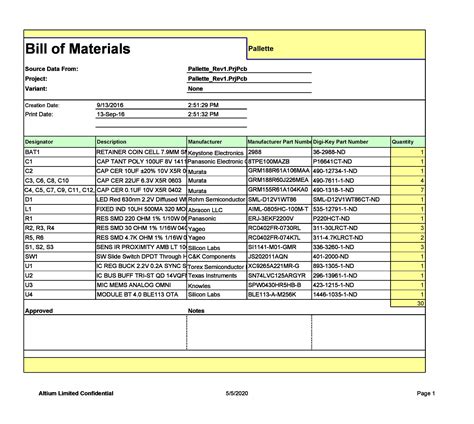 What is bill of material and Material take off?