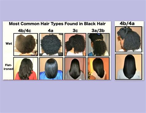 What is black hair called?