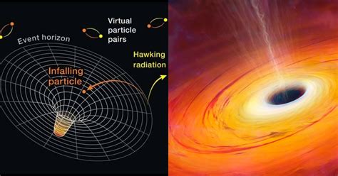 What is black hole radiation?