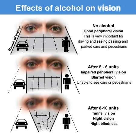 What is blind drunk?