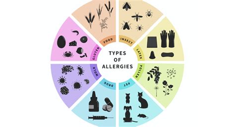 What is blood type O allergic to?
