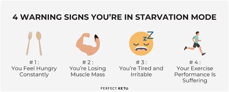 What is body starvation mode?