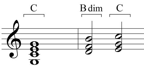 What is broken vs solid chords?