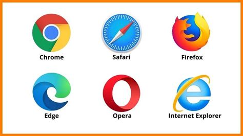 What is browser sharing?