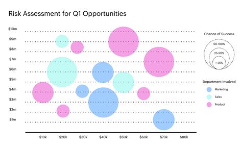 What is bubble chart in Excel?