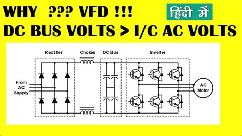 What is bus voltage?