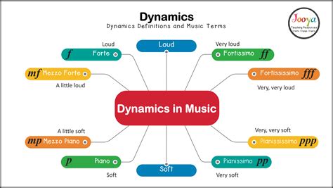 What is by dynamics?