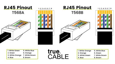 What is cable type A vs B?