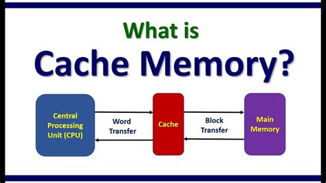 What is cache memory YouTube?