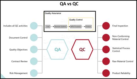 What is calibration in QA QC?