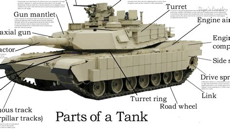 What is called tank?