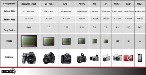 What is camera crop size?