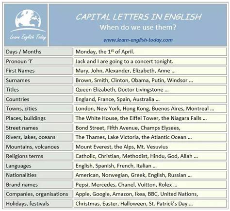 What is capital letter in alphabet?