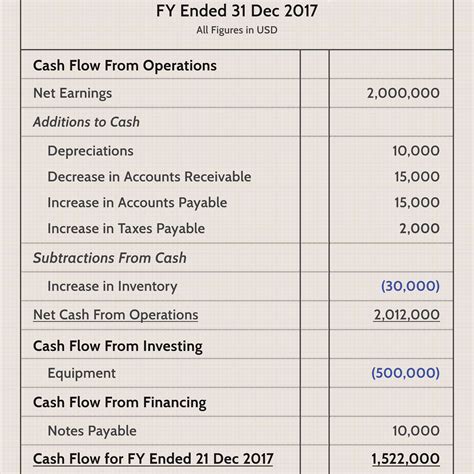 What is cash flow in accounting?