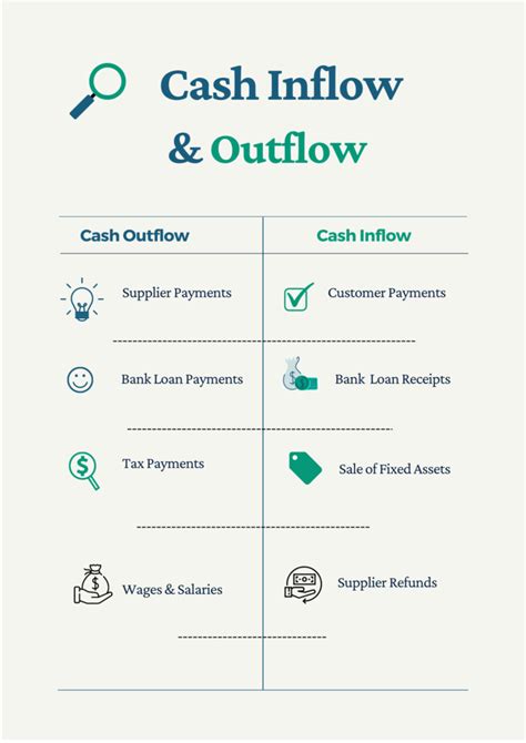 What is cash outflow?