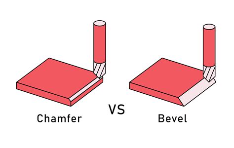 What is chamfer bead?