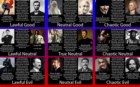 What is chaotic evil like?