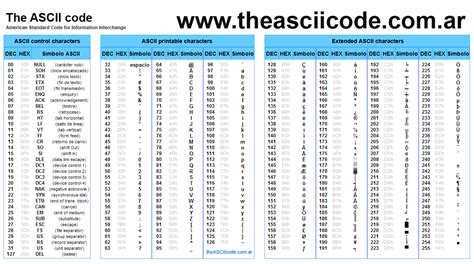 What is char code 168?