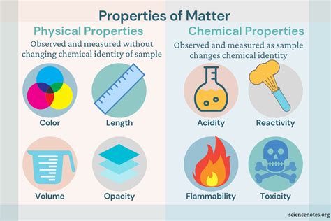 What is chemical or physical property?