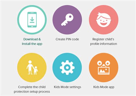 What is child mode app?