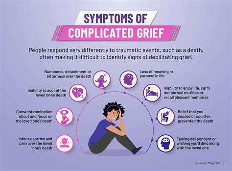 What is childhood traumatic grief?