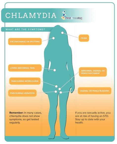 What is chlamydia first symptom?