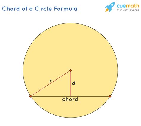 What is chord in a circle?