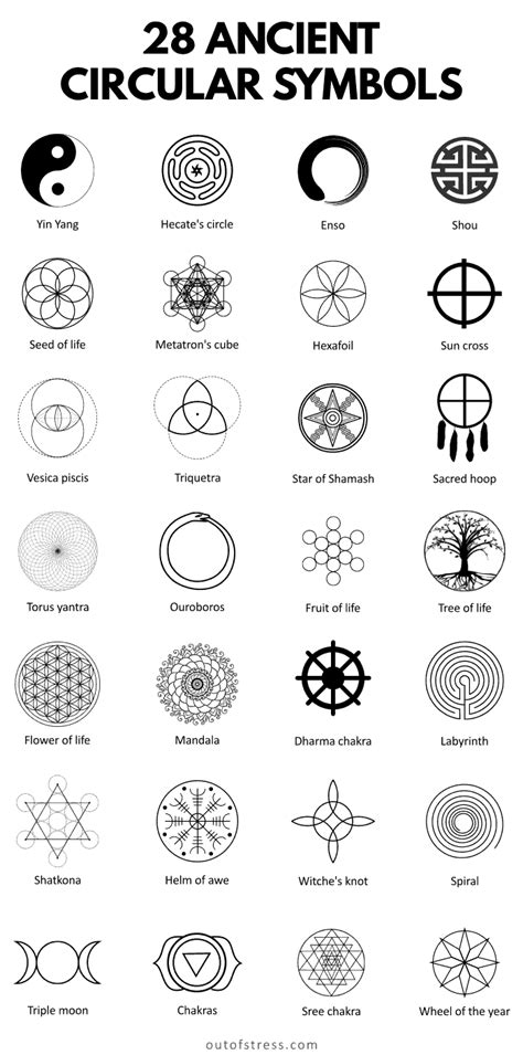 What is circle in symbol?