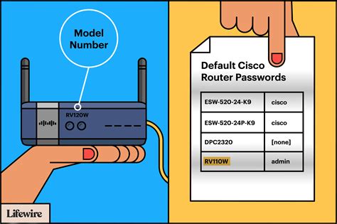 What is cisco password?