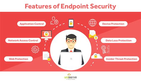 What is classified as an endpoint?