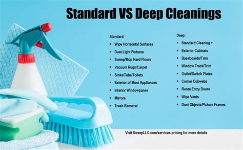 What is cleaning and deep cleaning?