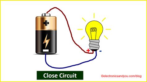 What is close circuit?