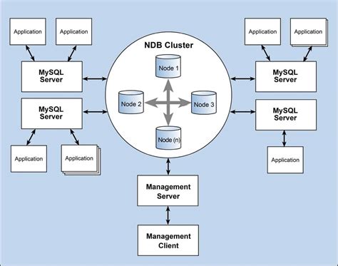 What is clustering in database?